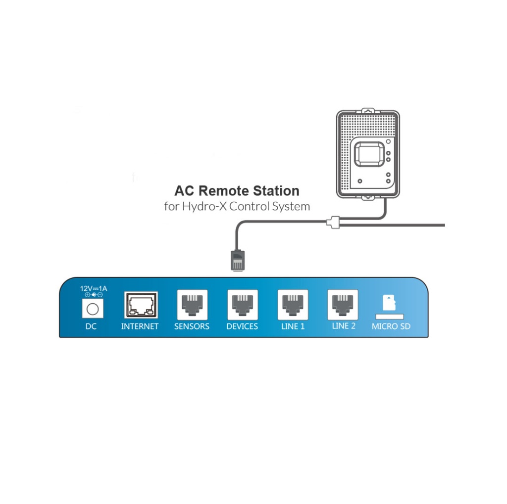 TrolMaster AC Remote Station