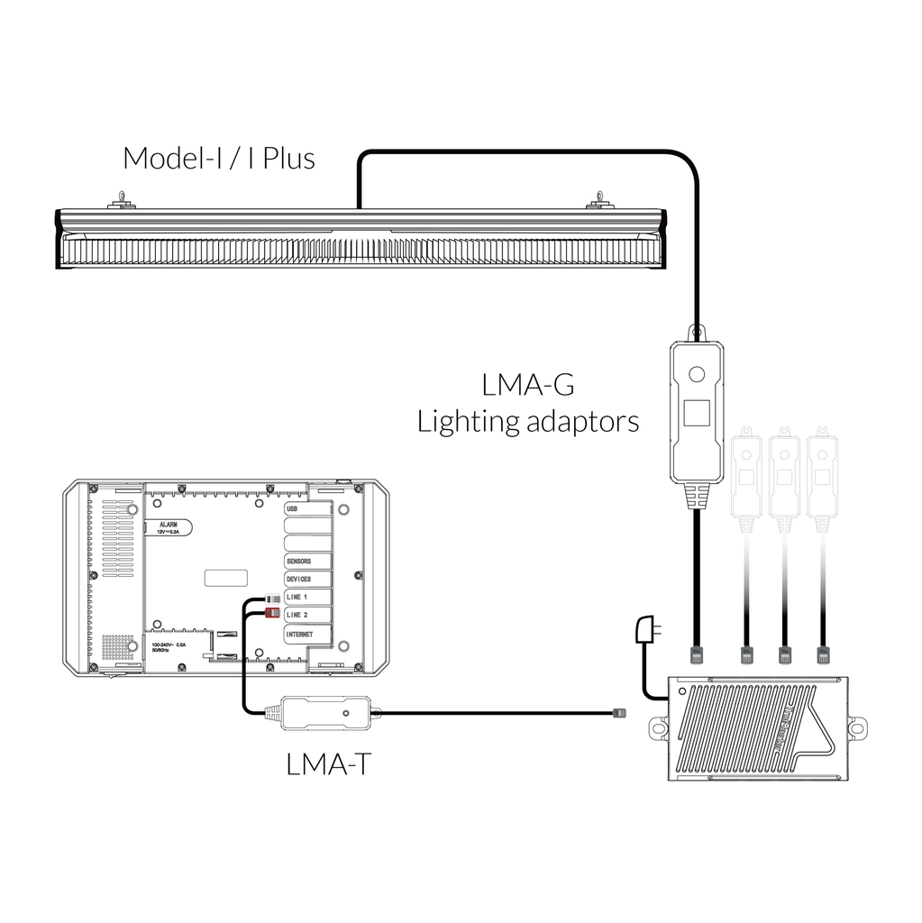 Group Control Lighting Adaptor（LMA-G）