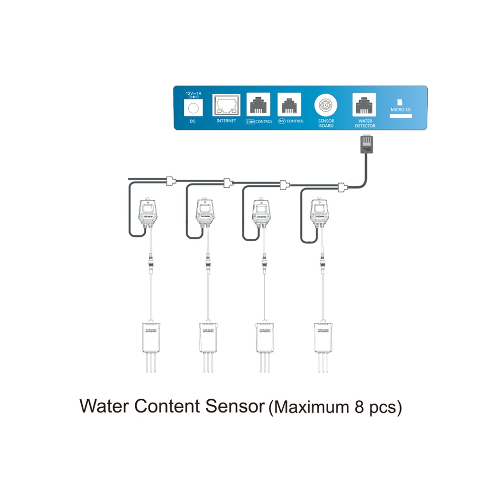 WCS-1 Water Content Sensor.