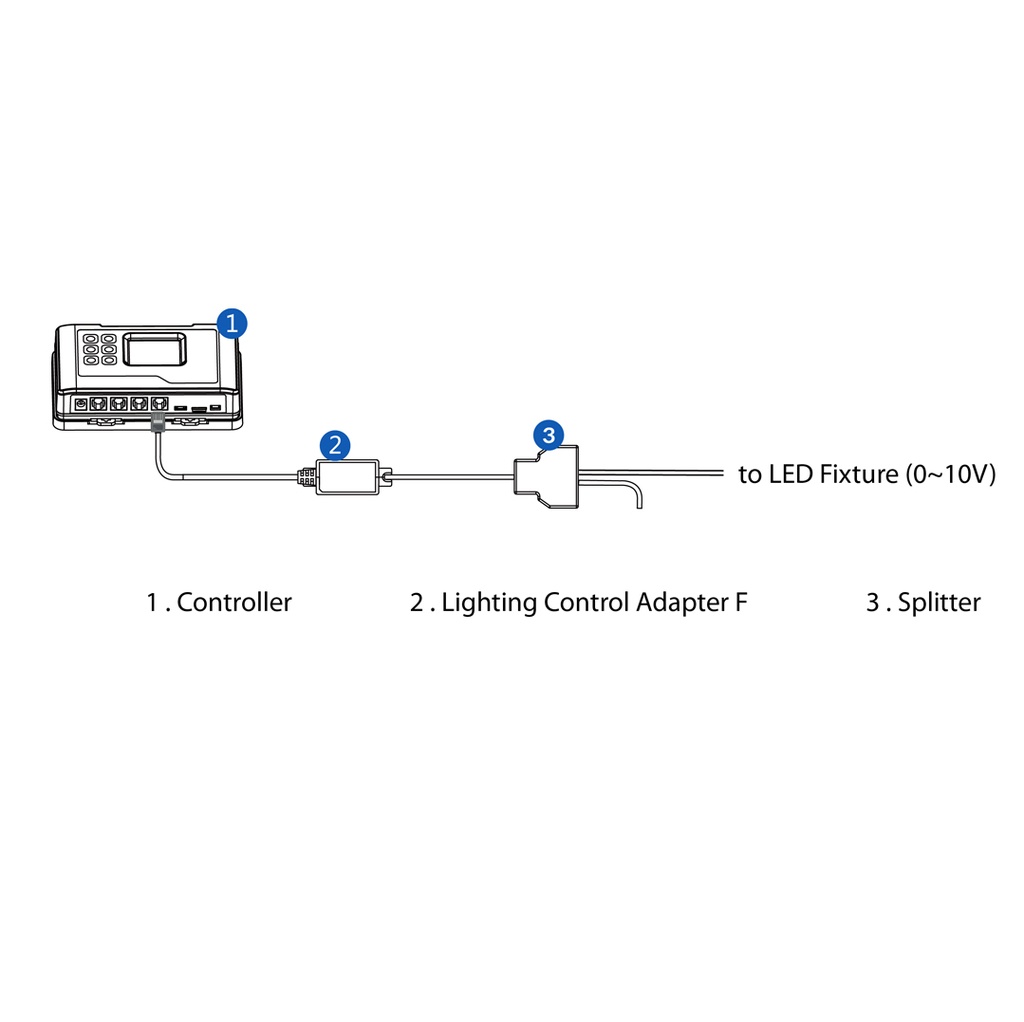 Lighting Control Adapter F （LMA-14）