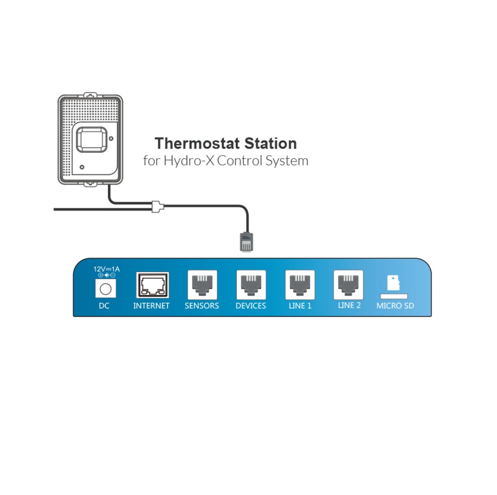 TrolMaster Thermostat Station
