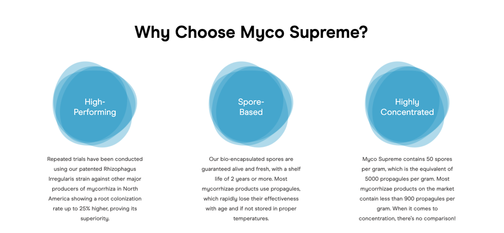 Myco Supreme