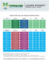 Feed Chart