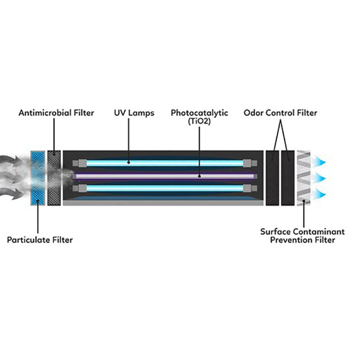 Aguair ClensAir Commercial Air Purifier