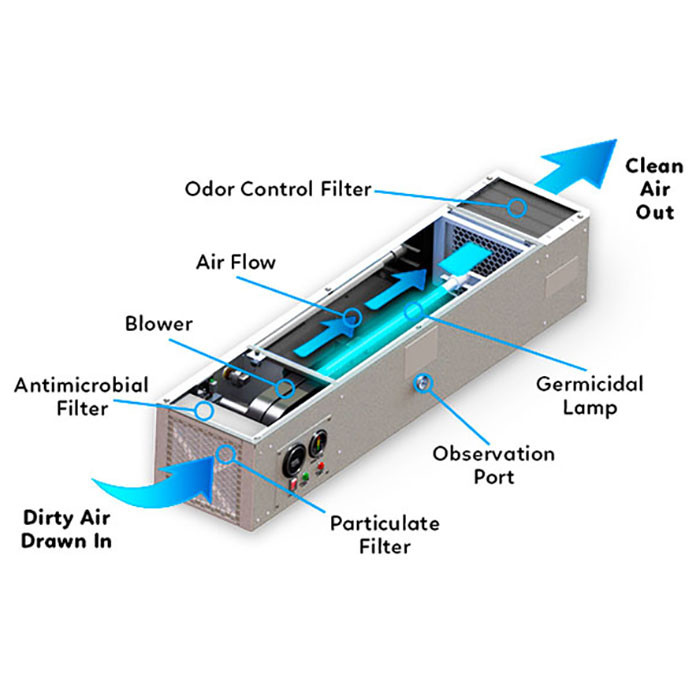 Aguair ClensAir Commercial Air Purifier