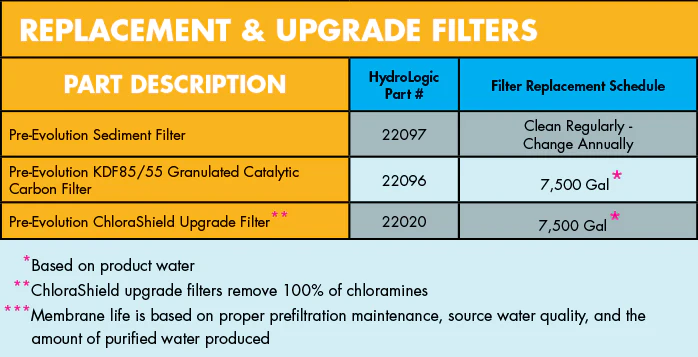 Filter Guide