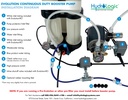 Hydro-Logic Pressure Booster Pump