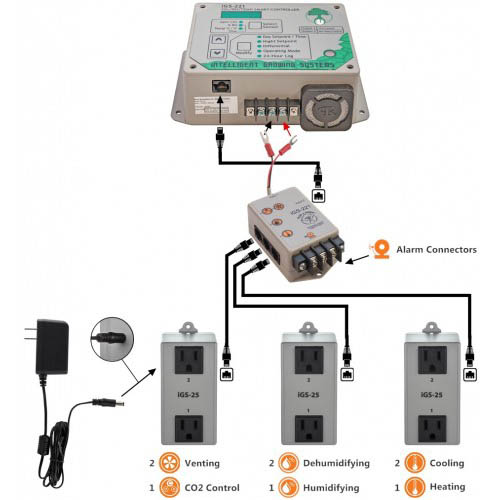 iGS-221 CO2/RH/Temp Smart Controller